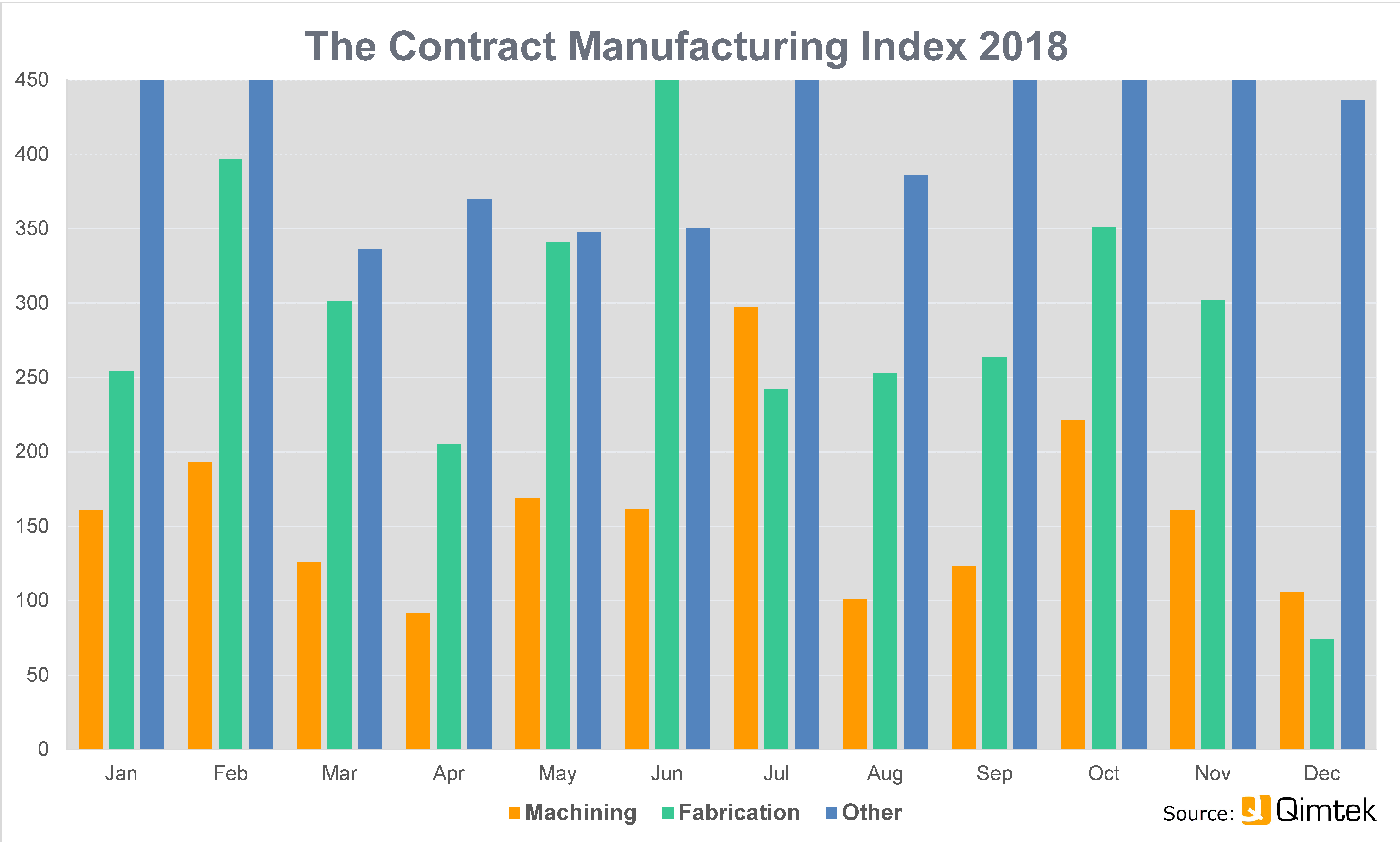 Cmi Index 2018 Q4